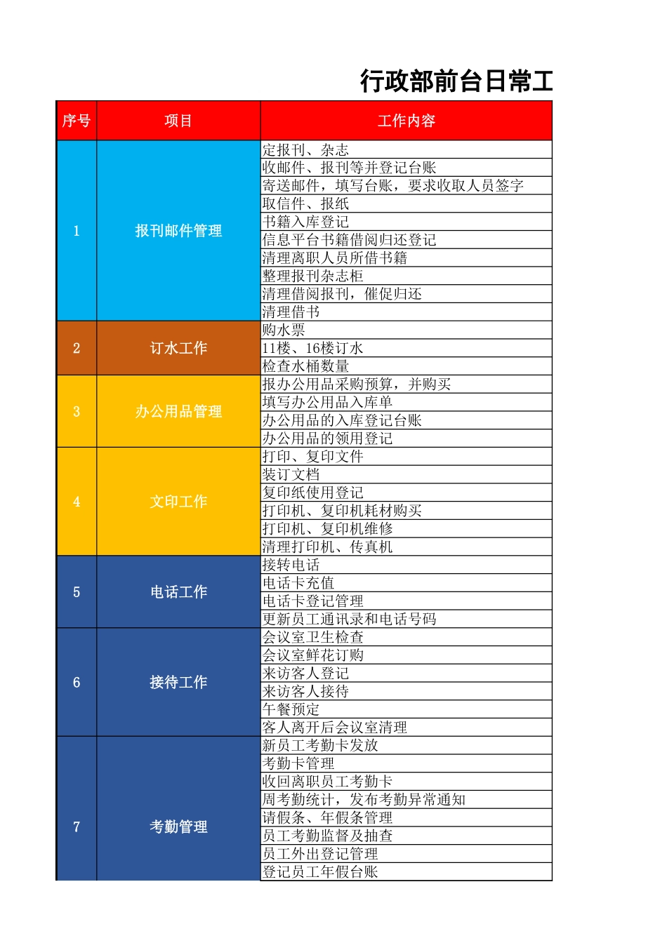 【前台管理】前台日常工作明细表 (2).xlsx_第1页