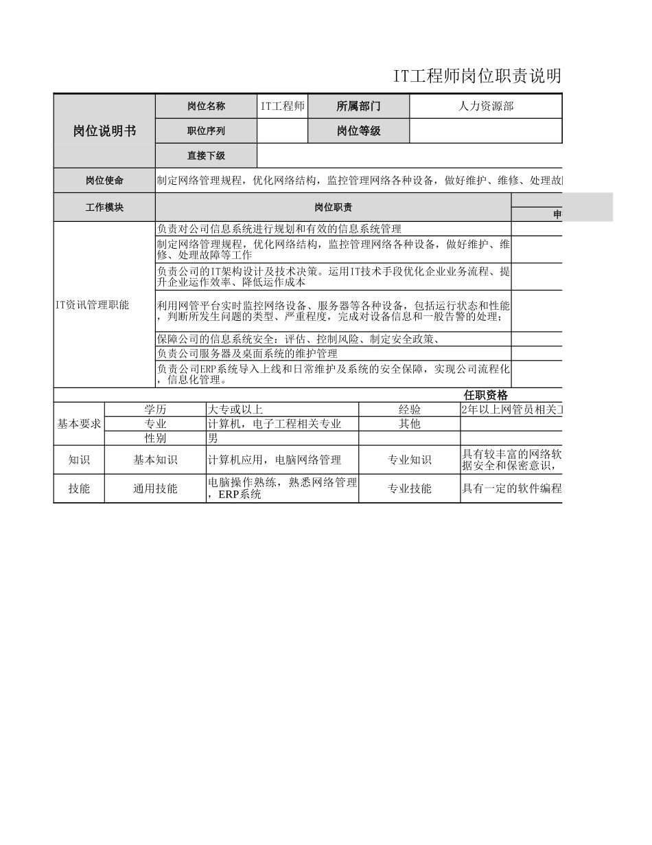 【人力资源部】IT工程师岗位职责.xlsx_第1页