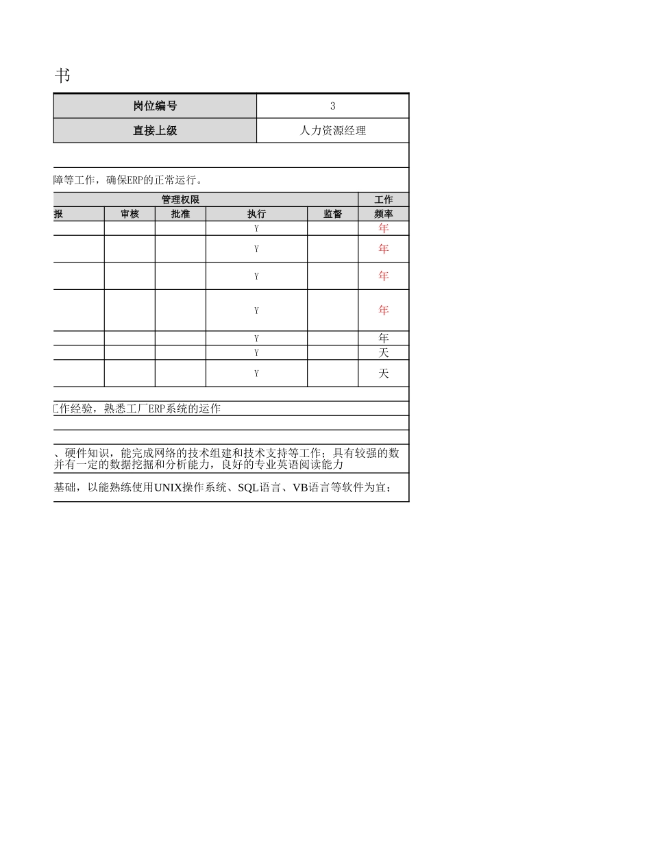 【人力资源部】IT工程师岗位职责.xlsx_第2页