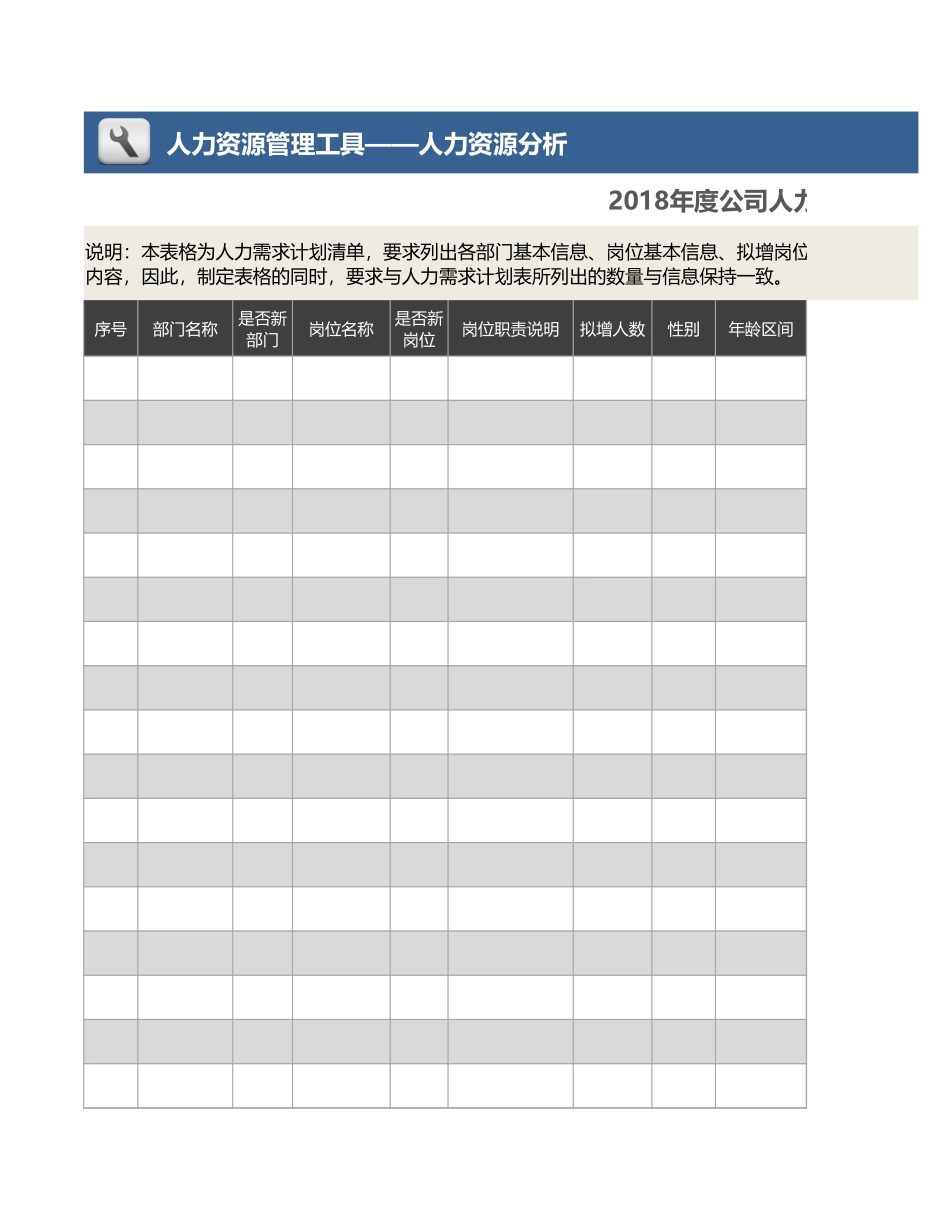 【人力资源管理工具】年度公司各部门人力需求计划表及清单.xlsx_第3页