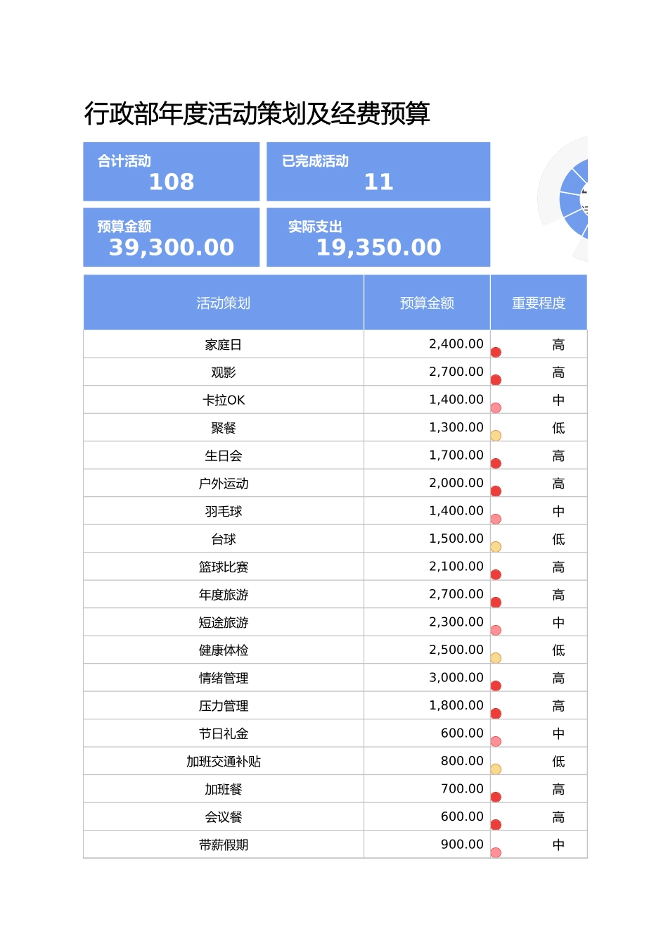 【全年行事历】行政部年度活动策划及经费预算 (4).xlsx_第1页