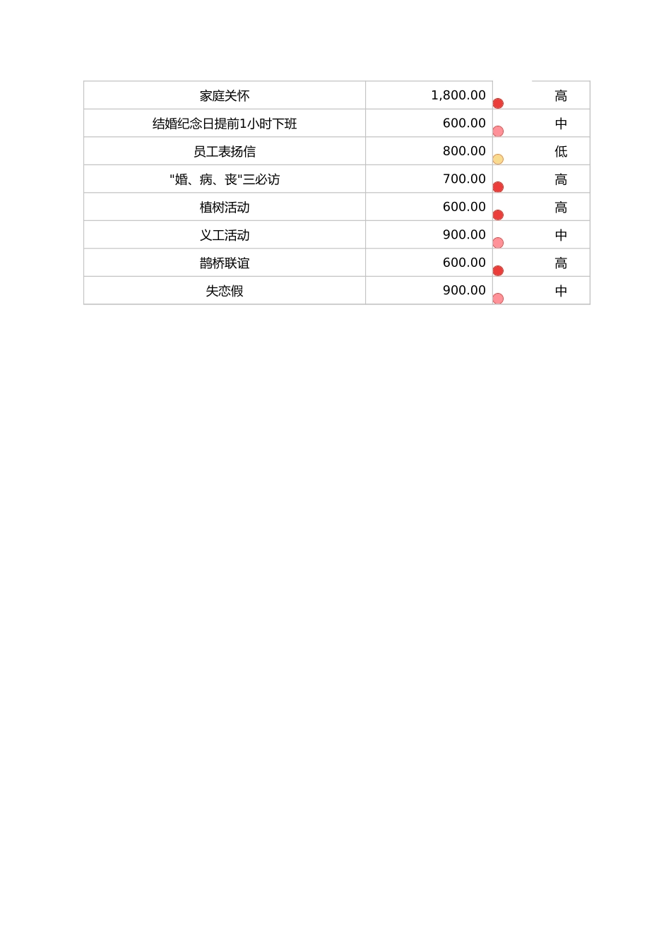 【全年行事历】行政部年度活动策划及经费预算 (4).xlsx_第2页