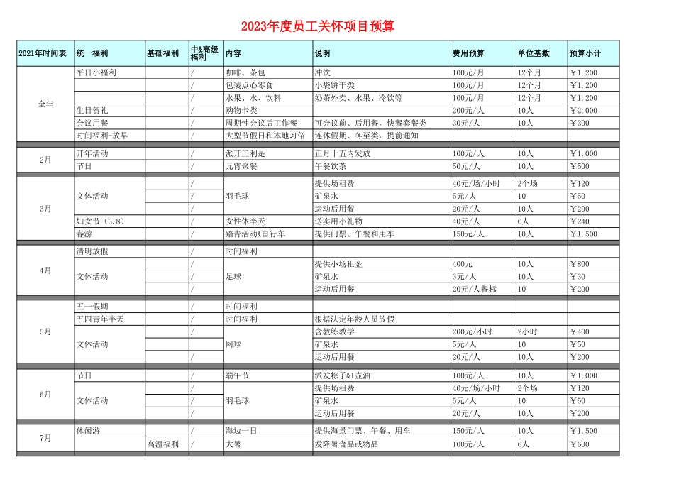 【全年行事历】公司员工一年度关怀方案预算 (4).xls_第1页