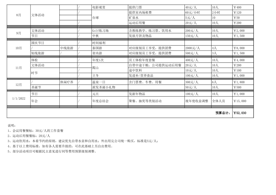 【全年行事历】公司员工一年度关怀方案预算 (4).xls_第2页