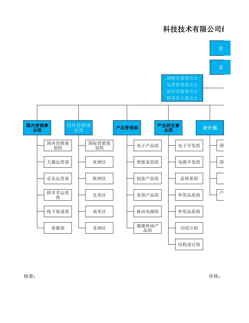 【科技行业】-03-组织架构图 (2).xlsx_第1页