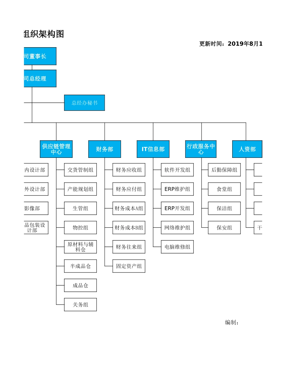 【科技行业】-03-组织架构图 (2).xlsx_第2页