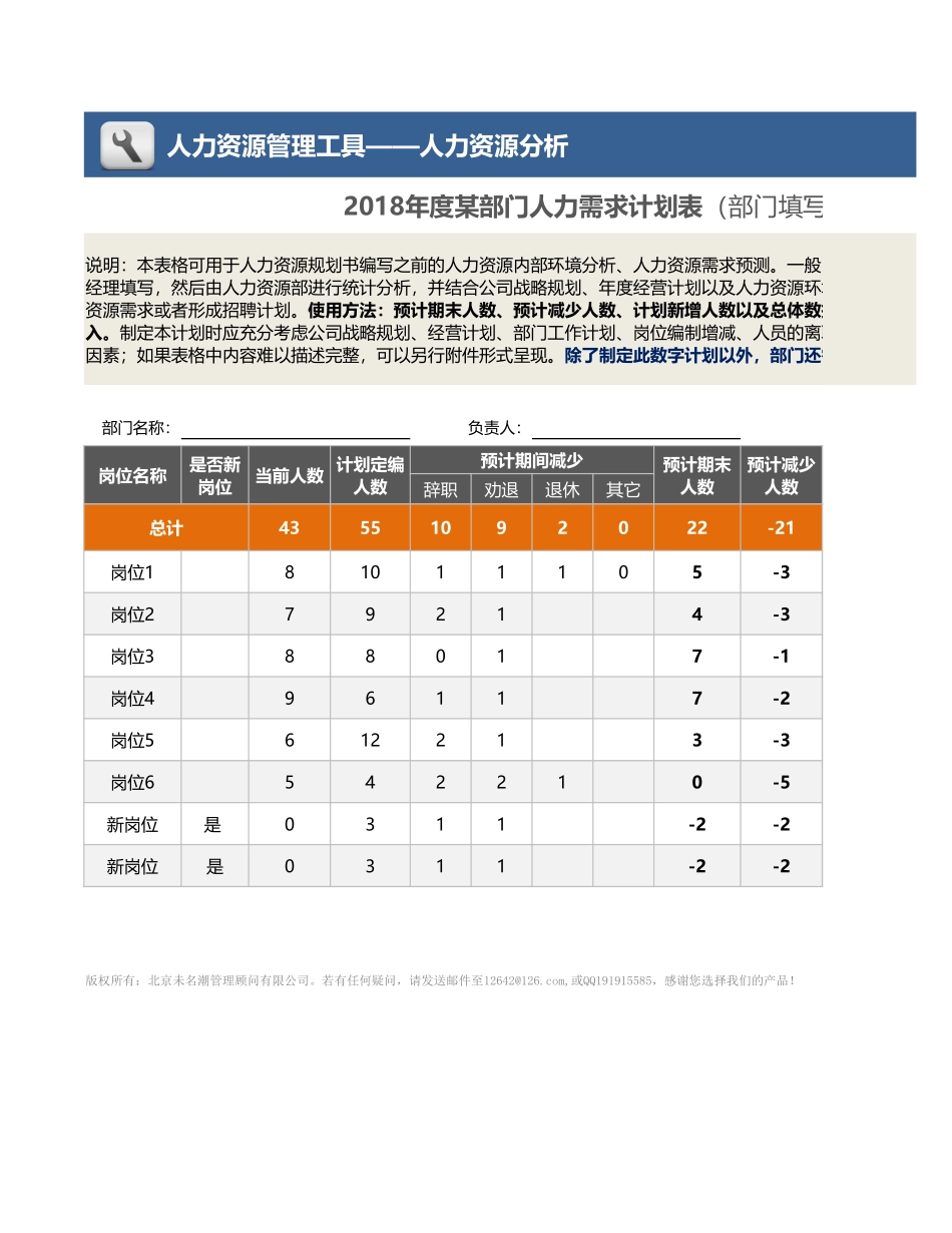 【人力资源管理工具】部门人力需求计划表及清单（部门填写）.xlsx_第1页