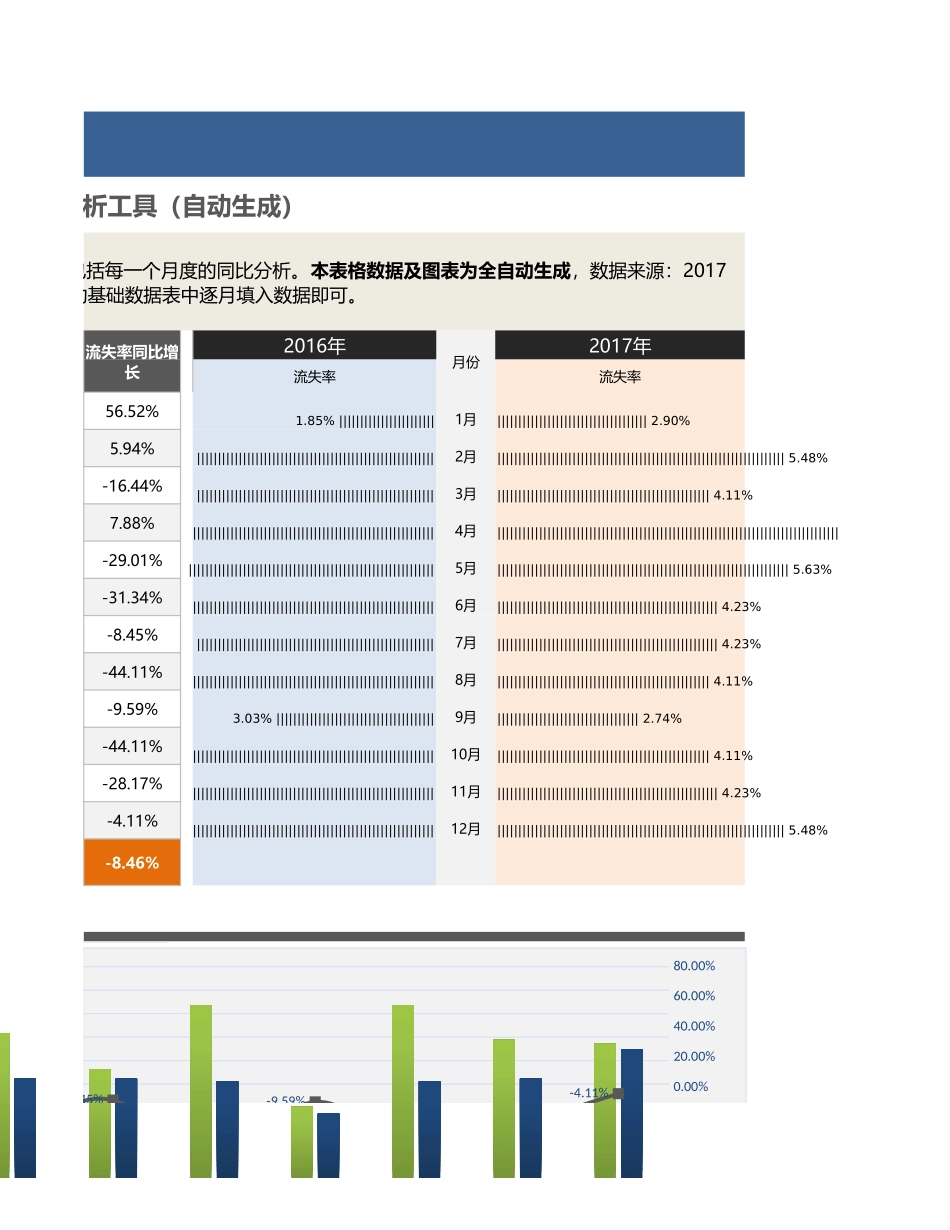 【人力资源管理工具】年度员工流失率同比分析（三张表自动专业含各月）.xlsx_第3页