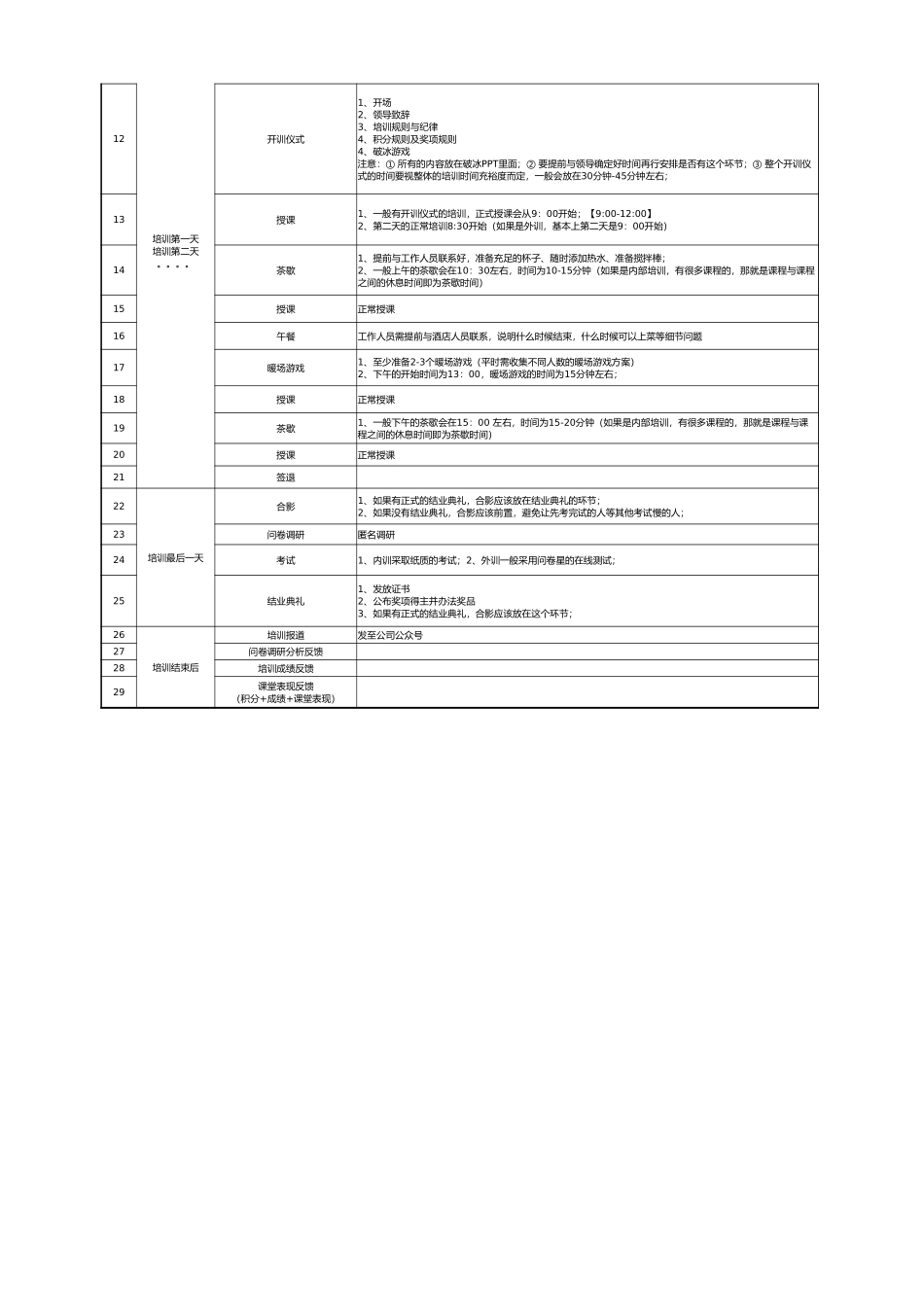 【模板】培训项目全流程.xlsx_第2页