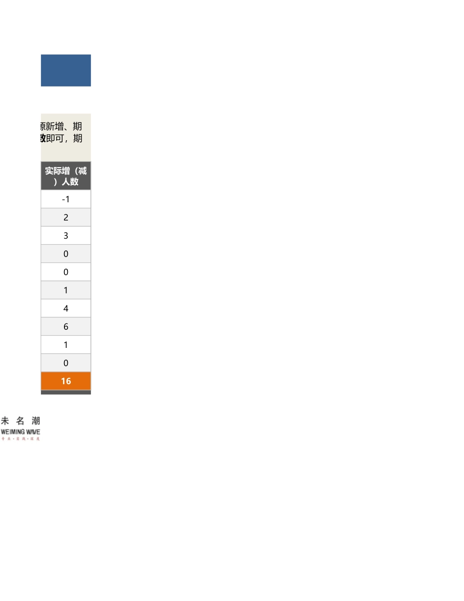 【人力资源管理工具】年度人力资源流动基础数据统计表（按照部门维度）.xlsx_第2页