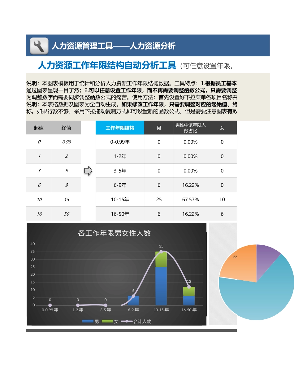 【人力资源管理工具】人力资源工作年限结构自动分析（可任意设置年限）.xlsx_第1页
