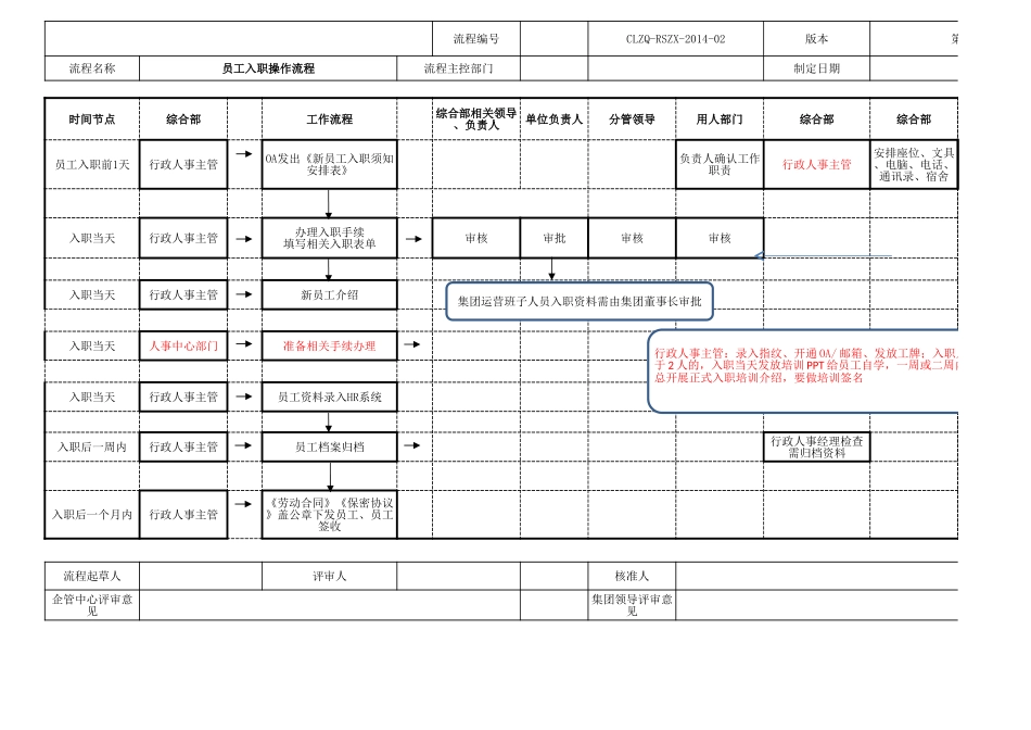 【人力资源SOP】人事工作操作流程(sop).xls_第3页