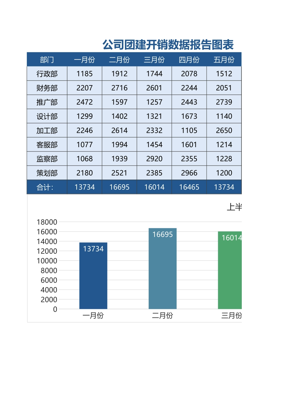 【全年行事历】团建费用分析 (2).xlsx_第1页
