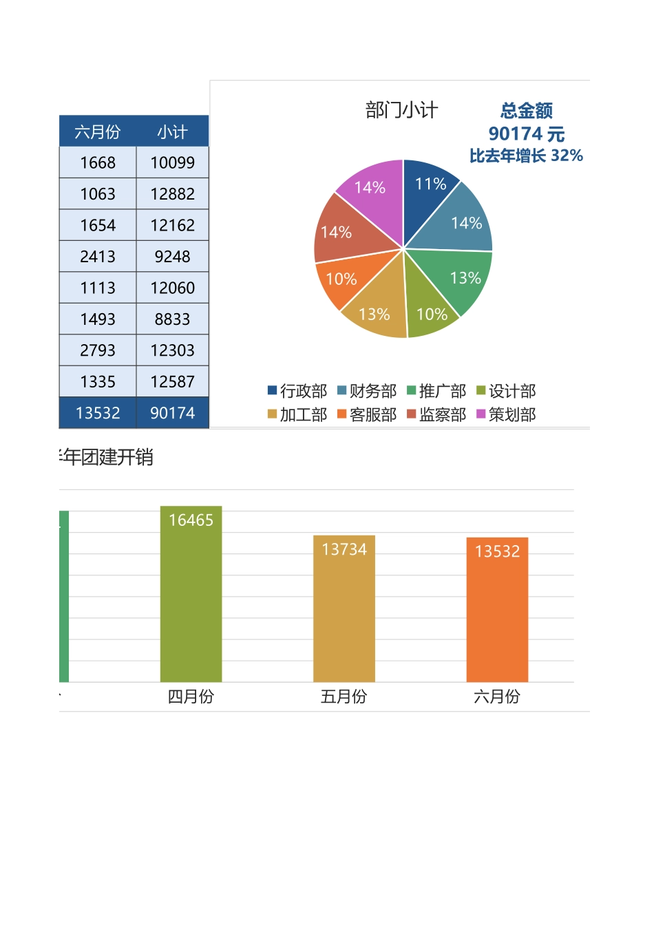 【全年行事历】团建费用分析 (2).xlsx_第2页