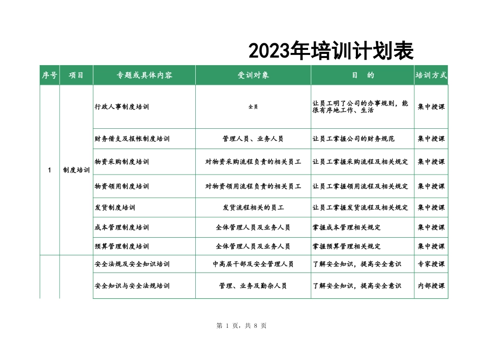 【年度培训】公司年度培训计划表 (2).xls_第1页