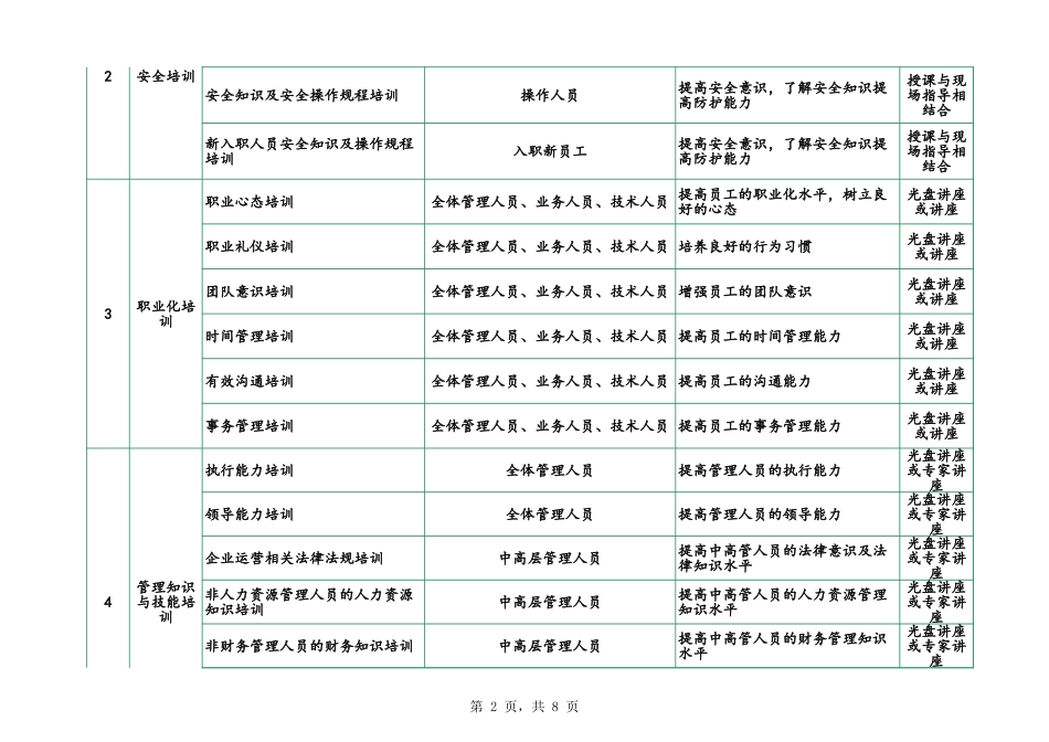 【年度培训】公司年度培训计划表 (2).xls_第2页