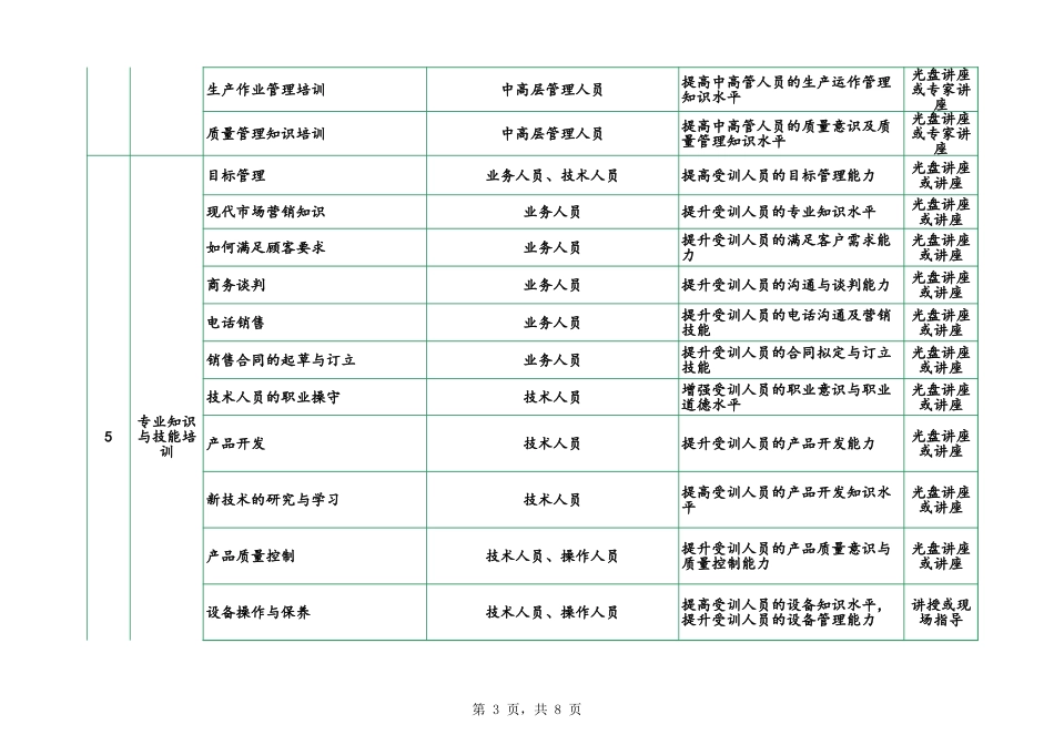【年度培训】公司年度培训计划表 (2).xls_第3页