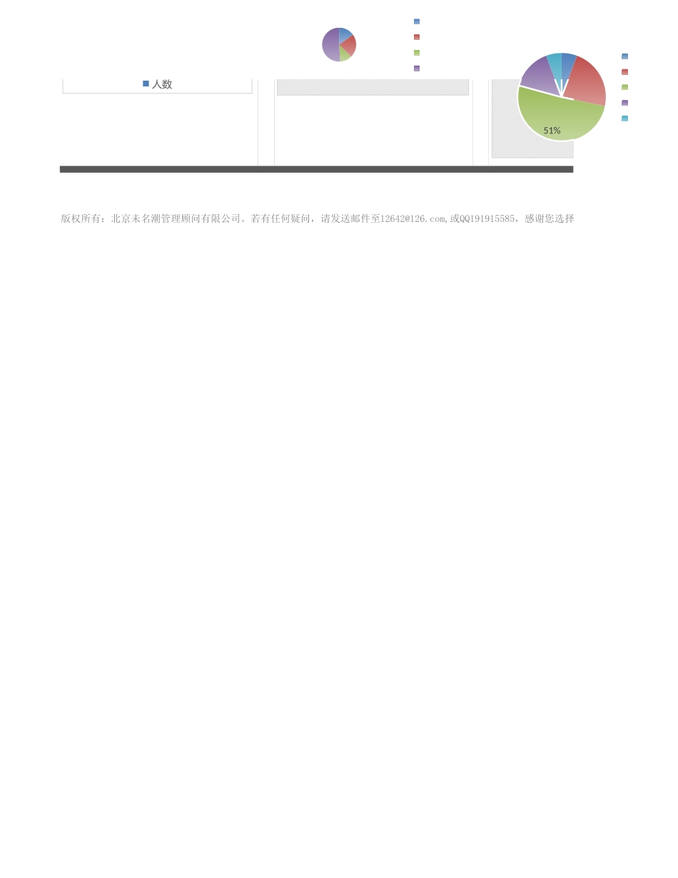 【人力资源管理工具】企业人力资源整体结构统计分析表.xlsx_第2页