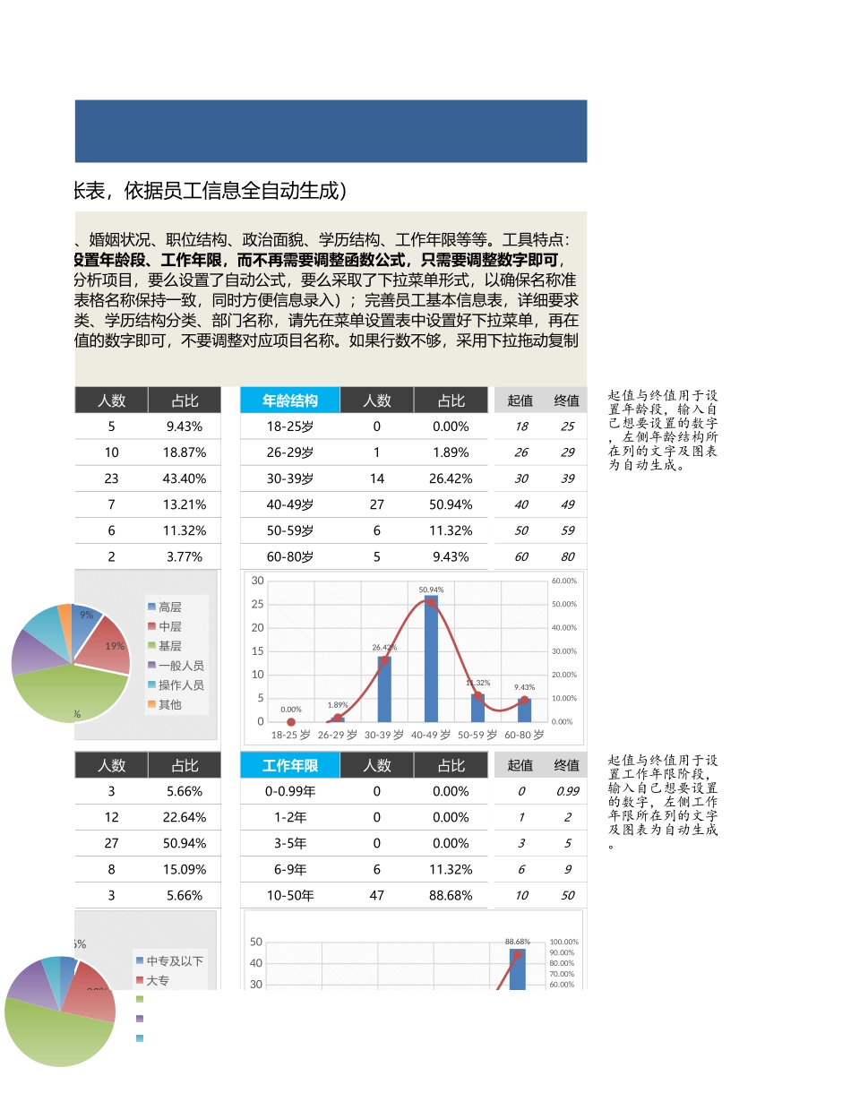 【人力资源管理工具】企业人力资源整体结构统计分析表.xlsx_第3页