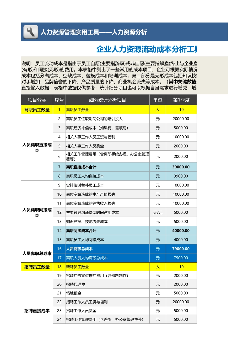 【人力资源管理工具】企业人力资源流动成本分析工具（专业、系统）含各季度.xlsx_第1页
