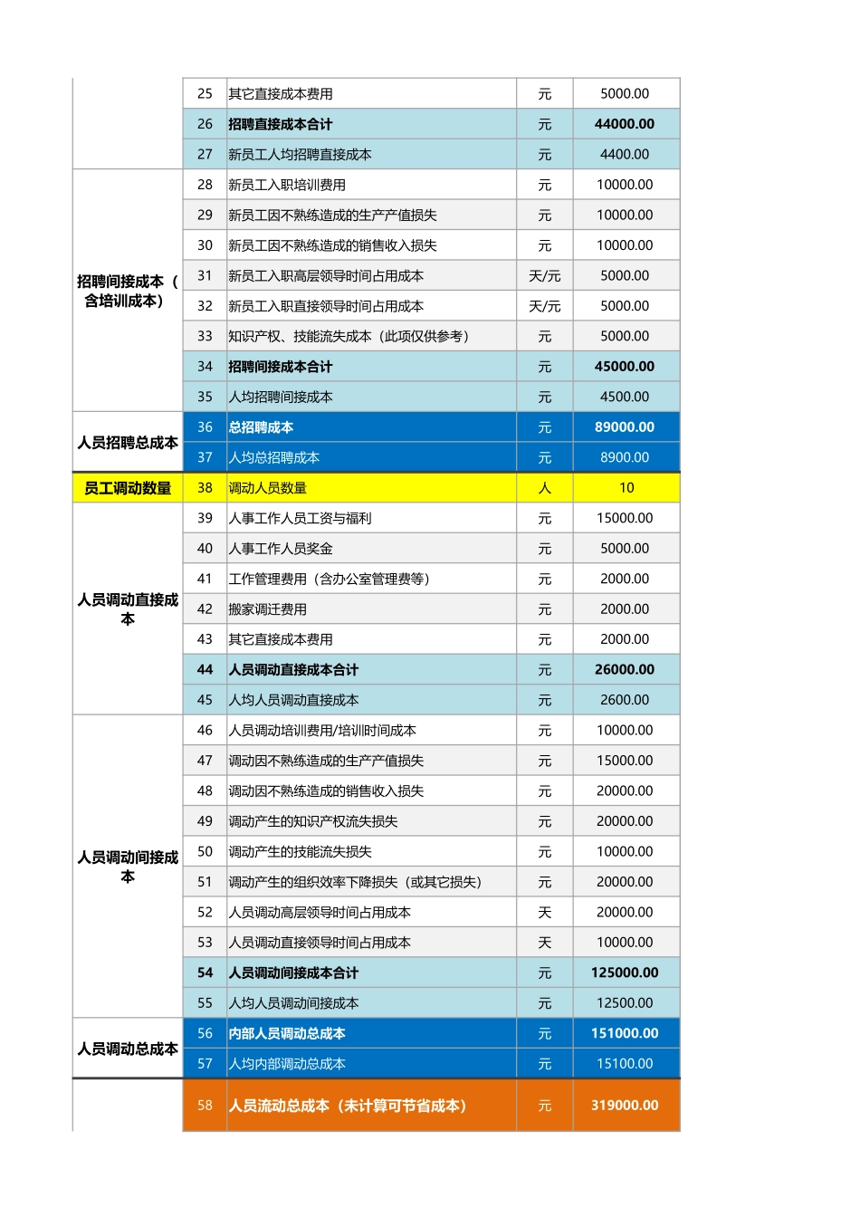 【人力资源管理工具】企业人力资源流动成本分析工具（专业、系统）含各季度.xlsx_第2页