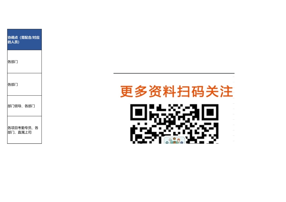 【人力资源SOP】考勤标准作业流程（SOP）.xlsx_第3页