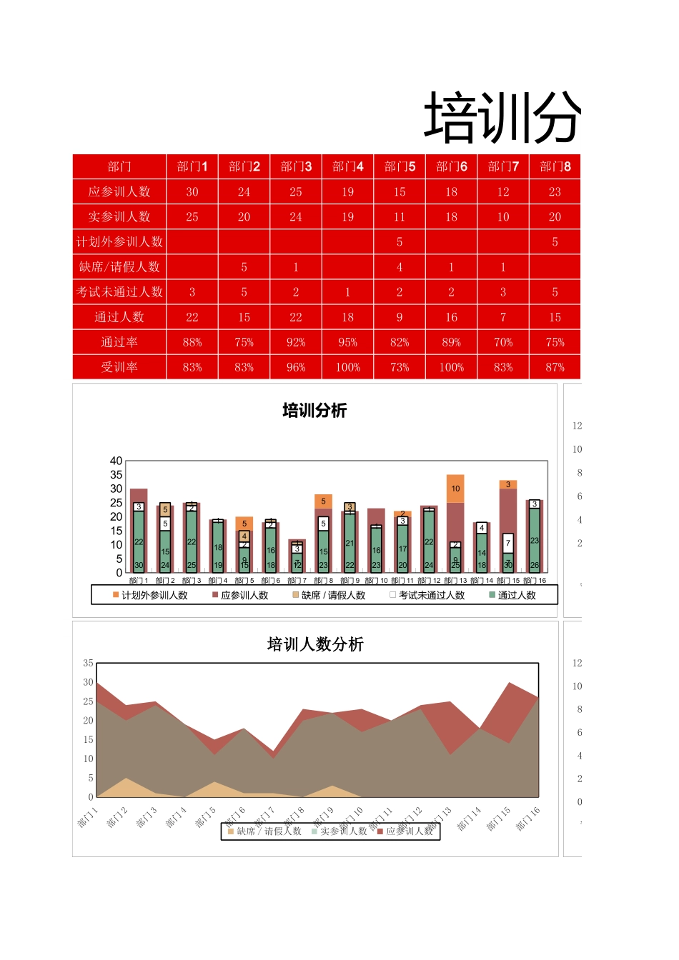 【年度培训】培训分析表 (2).xls_第1页