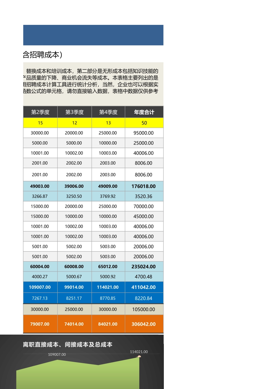 【人力资源管理工具】人员离职成本分析工具（不含招聘成本）含图表各季度.xlsx_第3页