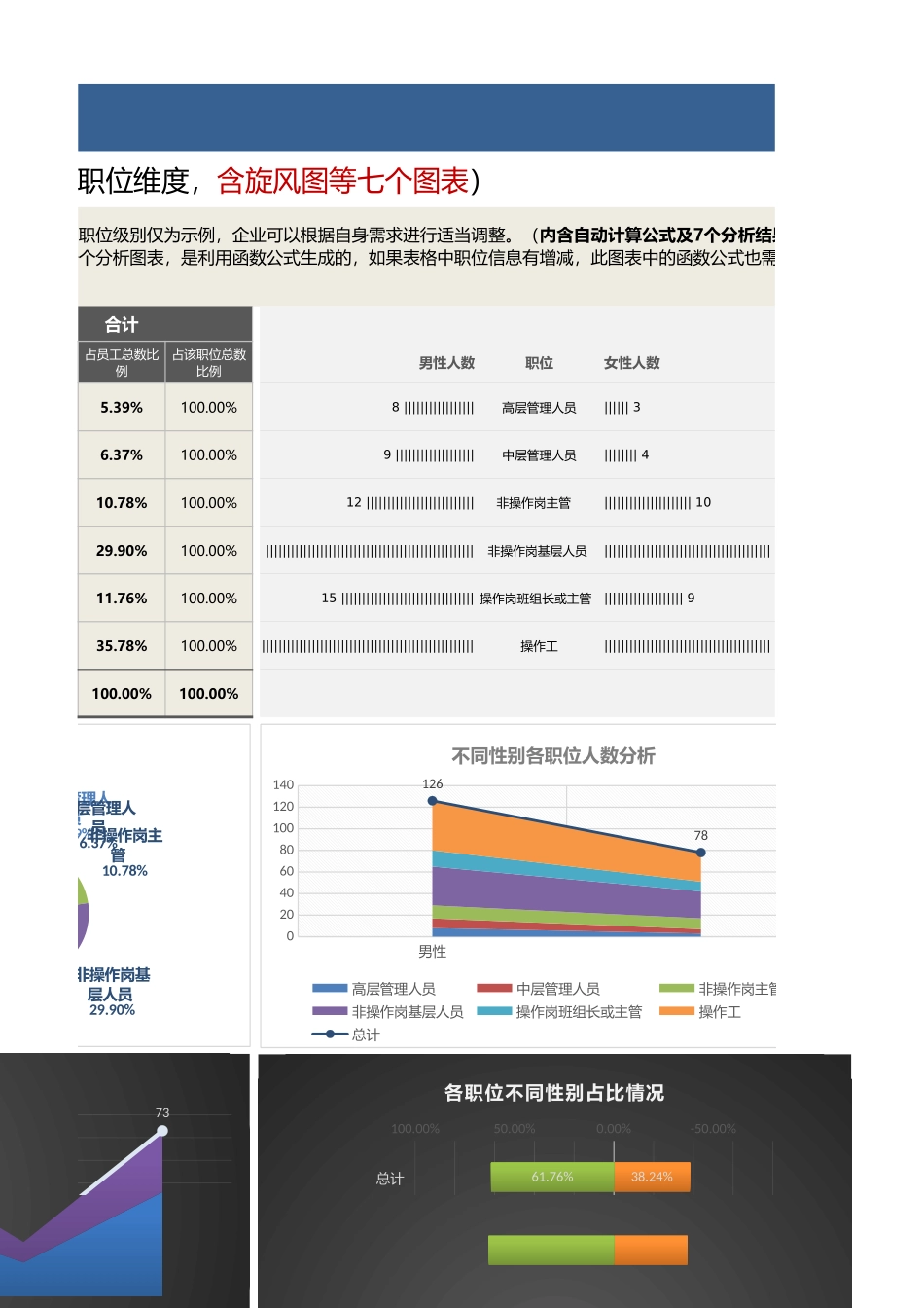 【人力资源管理工具】人力资源性别结构分析（职位维度含旋风图等七个图表）.xlsx_第3页