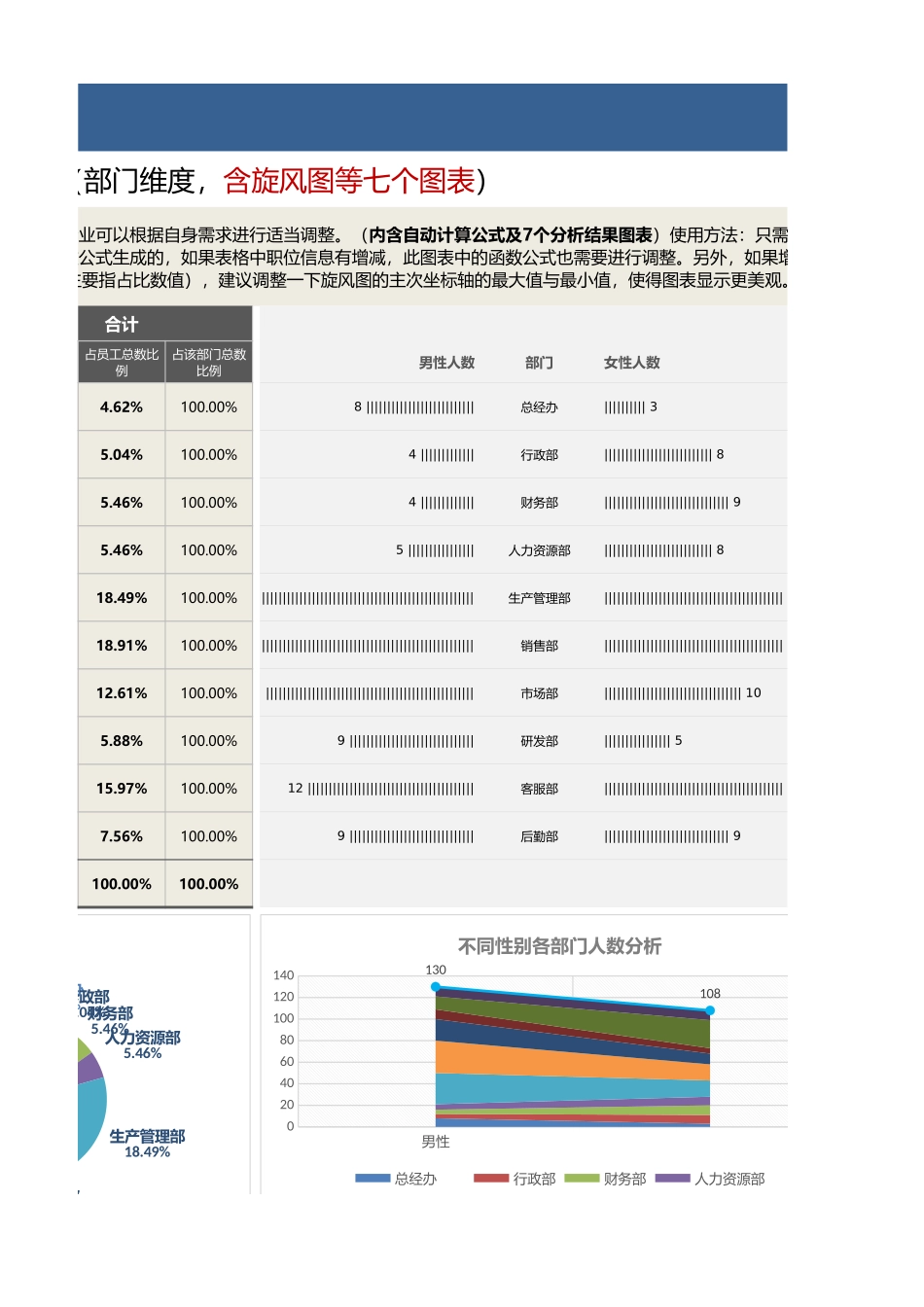 【人力资源管理工具】人力资源性别结构分析（部门含旋风图等七个图表）.xlsx_第3页