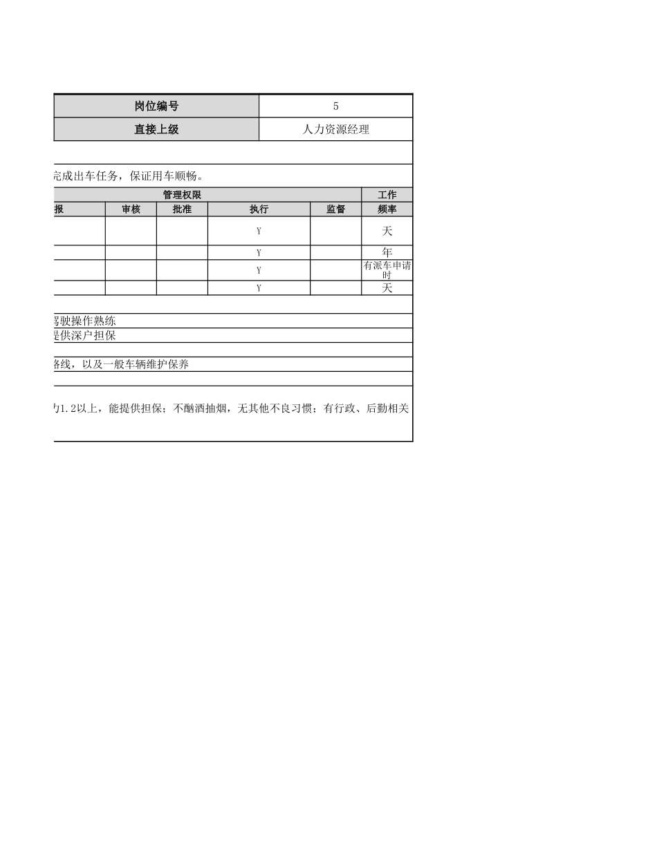 【人力资源部】司机岗位职责.xlsx_第2页