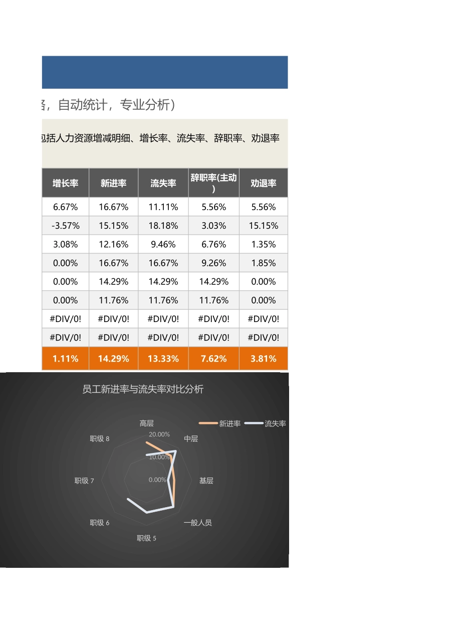 【人力资源管理工具】年度各职级人力资源流动分析工具（三张表格自动）.xlsx_第3页