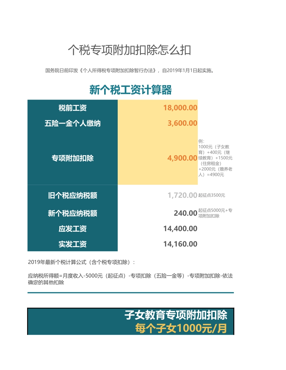 【年终奖】个税专项附加扣除怎么扣 (3).xlsx_第1页