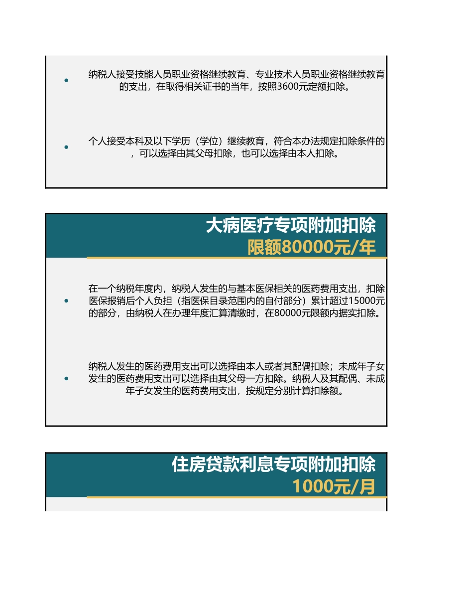 【年终奖】个税专项附加扣除怎么扣 (3).xlsx_第3页