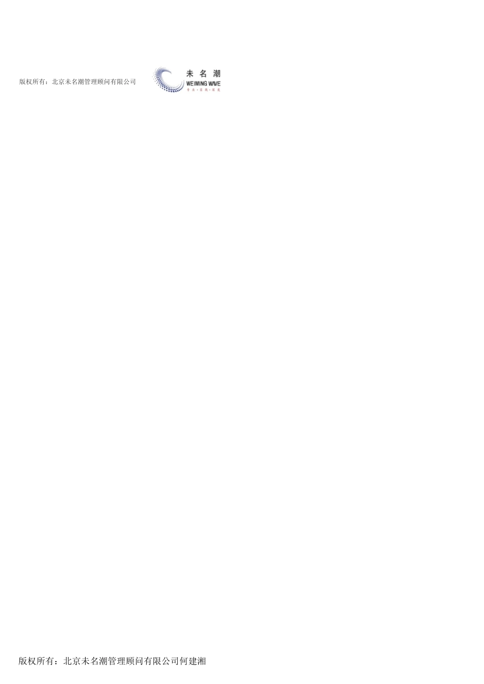 【人力资源管理工具】员工提升预审考核面谈记录表(2020更新).xlsx_第2页