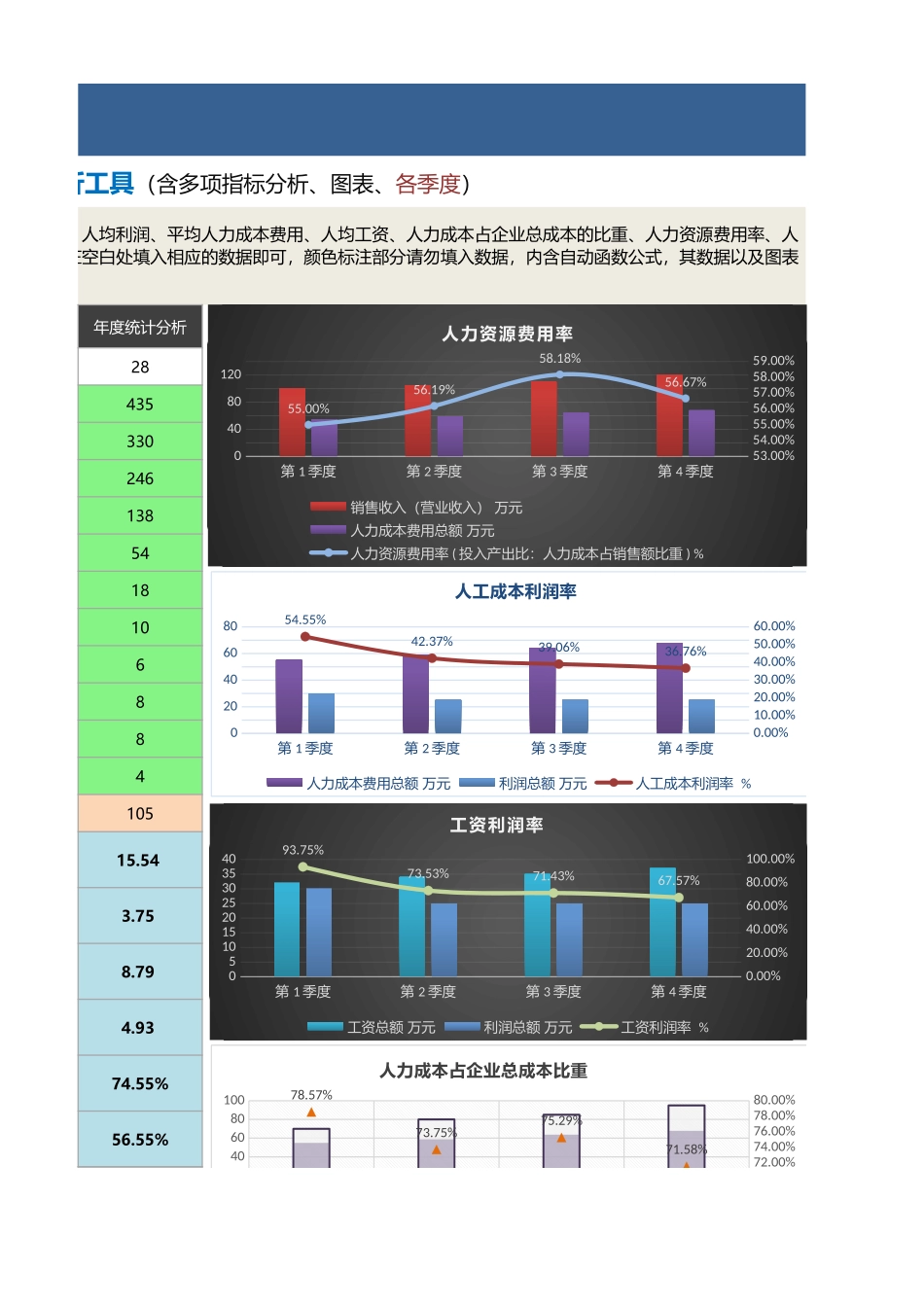 【人力资源管理工具】企业年度人力资源效率综合分析（含多项指标、各季度）.xlsx_第3页