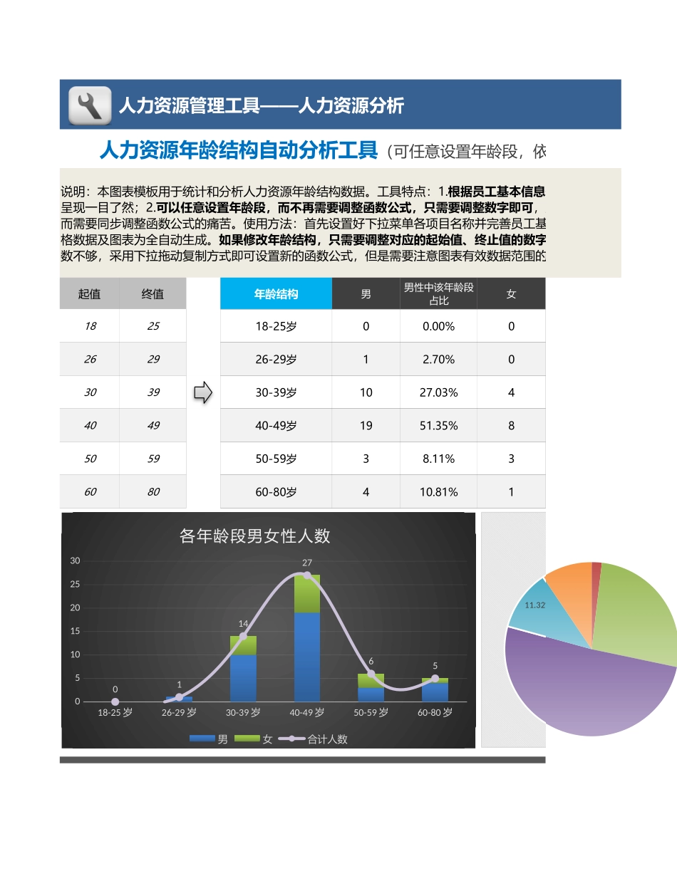 【人力资源管理工具】人力资源年龄结构自动分析（可任意设置年龄段）.xlsx_第1页