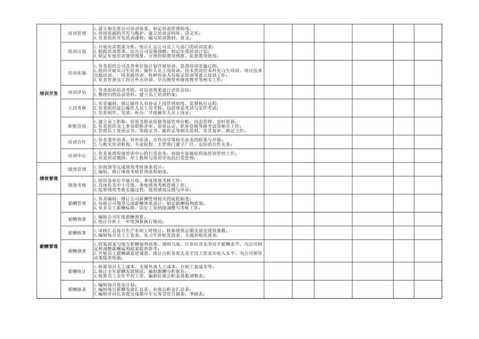 【人事计划】人力资源部岗位职责及分工明细表 (2).xlsx_第2页