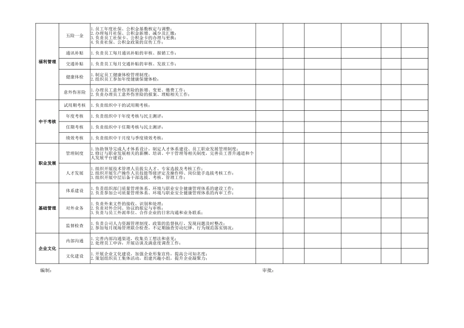 【人事计划】人力资源部岗位职责及分工明细表 (2).xlsx_第3页
