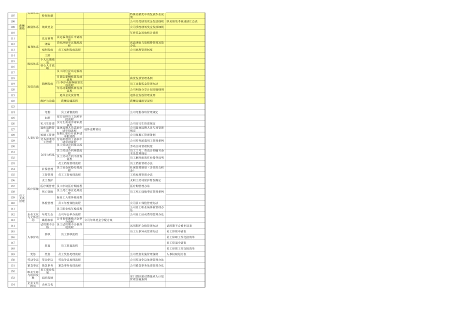 【人事计划】HR6个模块体系规划流程和表单清单 (2).xls_第3页