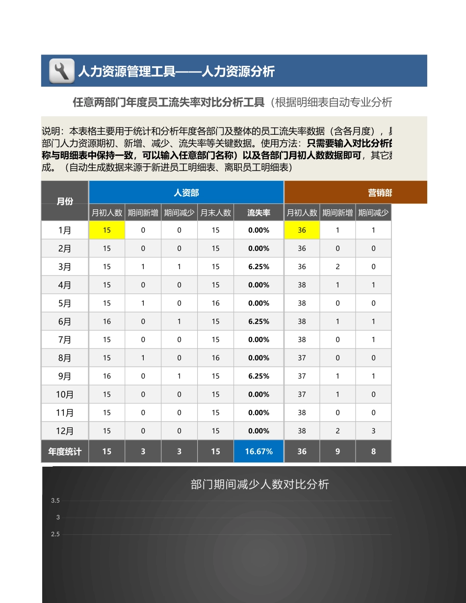 【人力资源管理工具】任意两部门年度员工流失率对比分析（三张表格自动）.xlsx_第1页