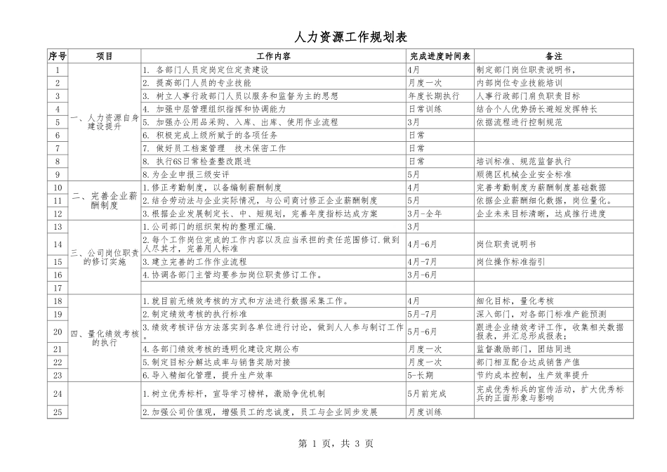 【人事计划】人力资源工作计划表 (2).xls_第1页