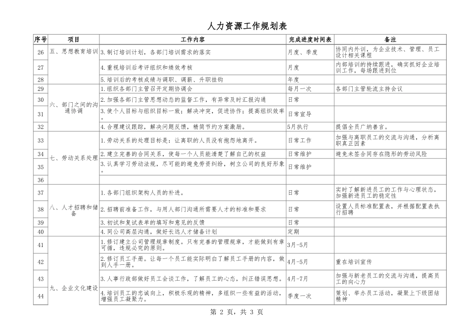 【人事计划】人力资源工作计划表 (2).xls_第2页