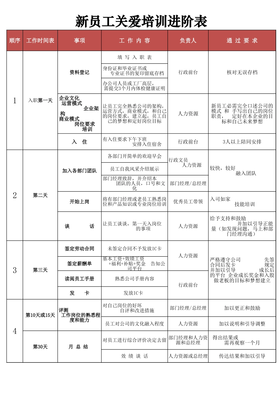 【入职地图】新员工入职关爱跟进表--行政人事CLUB (2).xlsx_第1页
