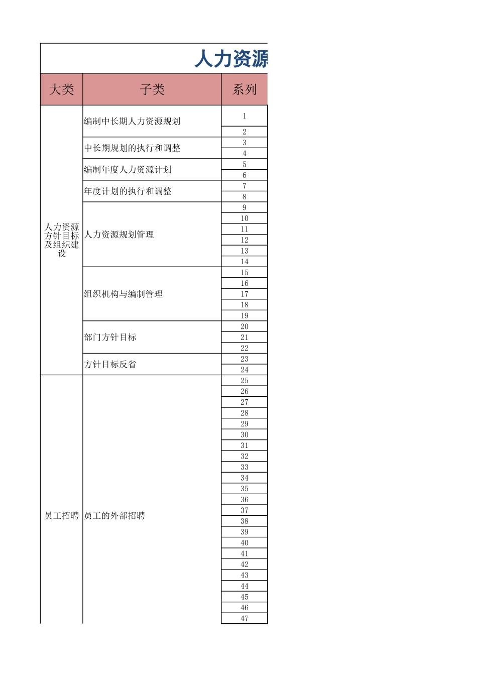 【人事计划】人力资源部工作任务清单分类表 (2).xlsx_第1页