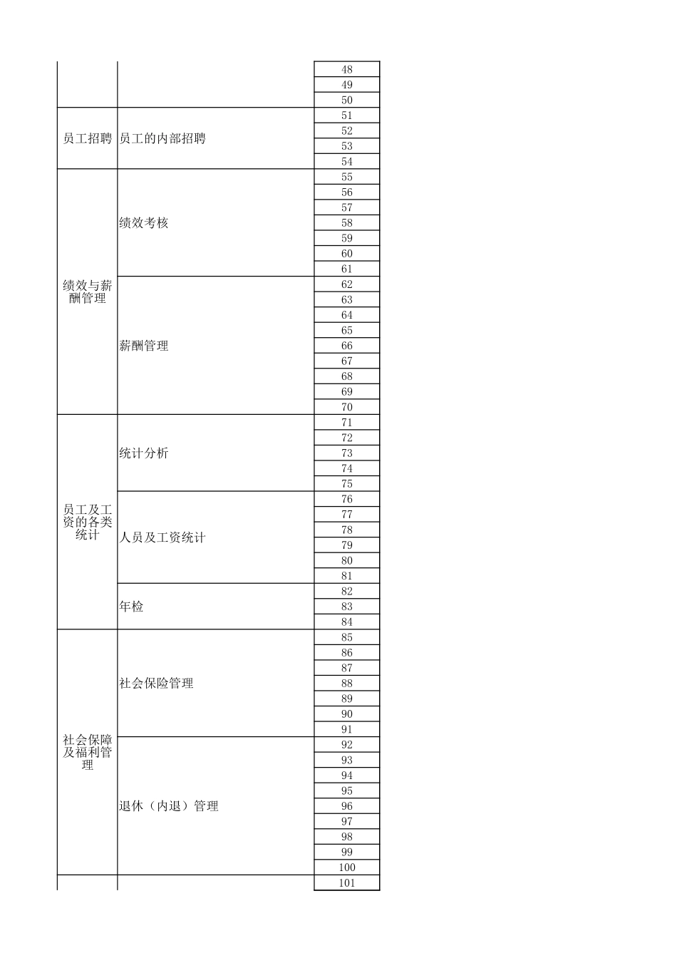 【人事计划】人力资源部工作任务清单分类表 (2).xlsx_第2页