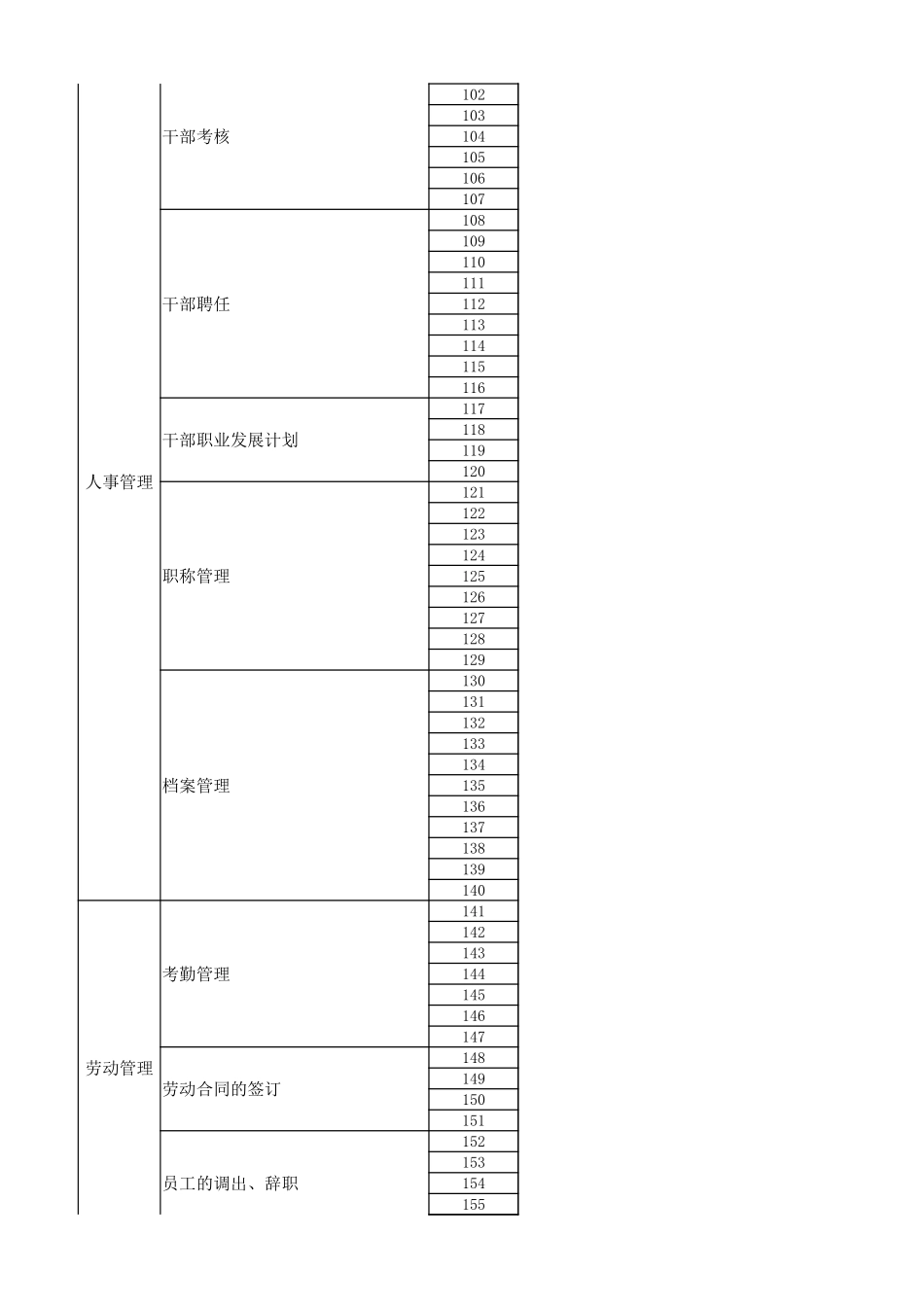 【人事计划】人力资源部工作任务清单分类表 (2).xlsx_第3页
