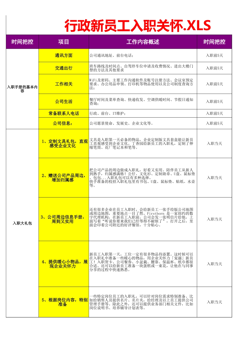 【入职地图】行政入职管理--行政人事CLUB (2).XLS_第1页