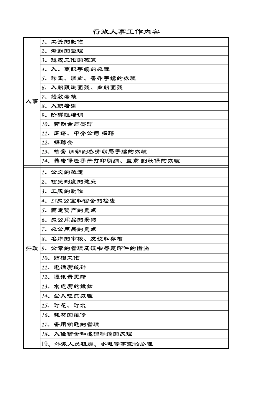 【入职地图】行政入职管理--行政人事CLUB (2).XLS_第2页