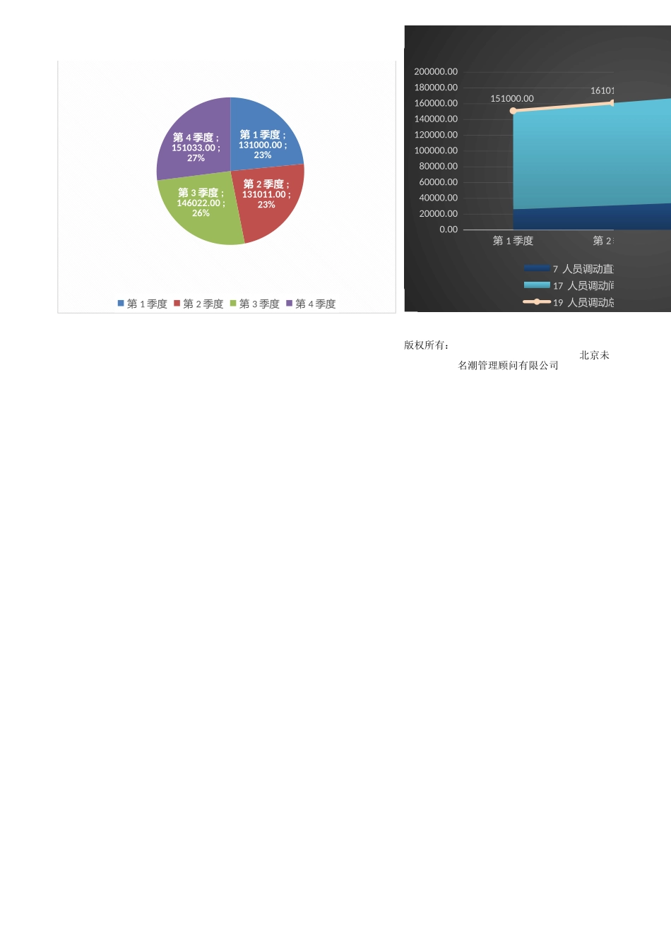 【人力资源管理工具】人员调动成本分析工具（不含离职成本）含图表各季度.xlsx_第2页